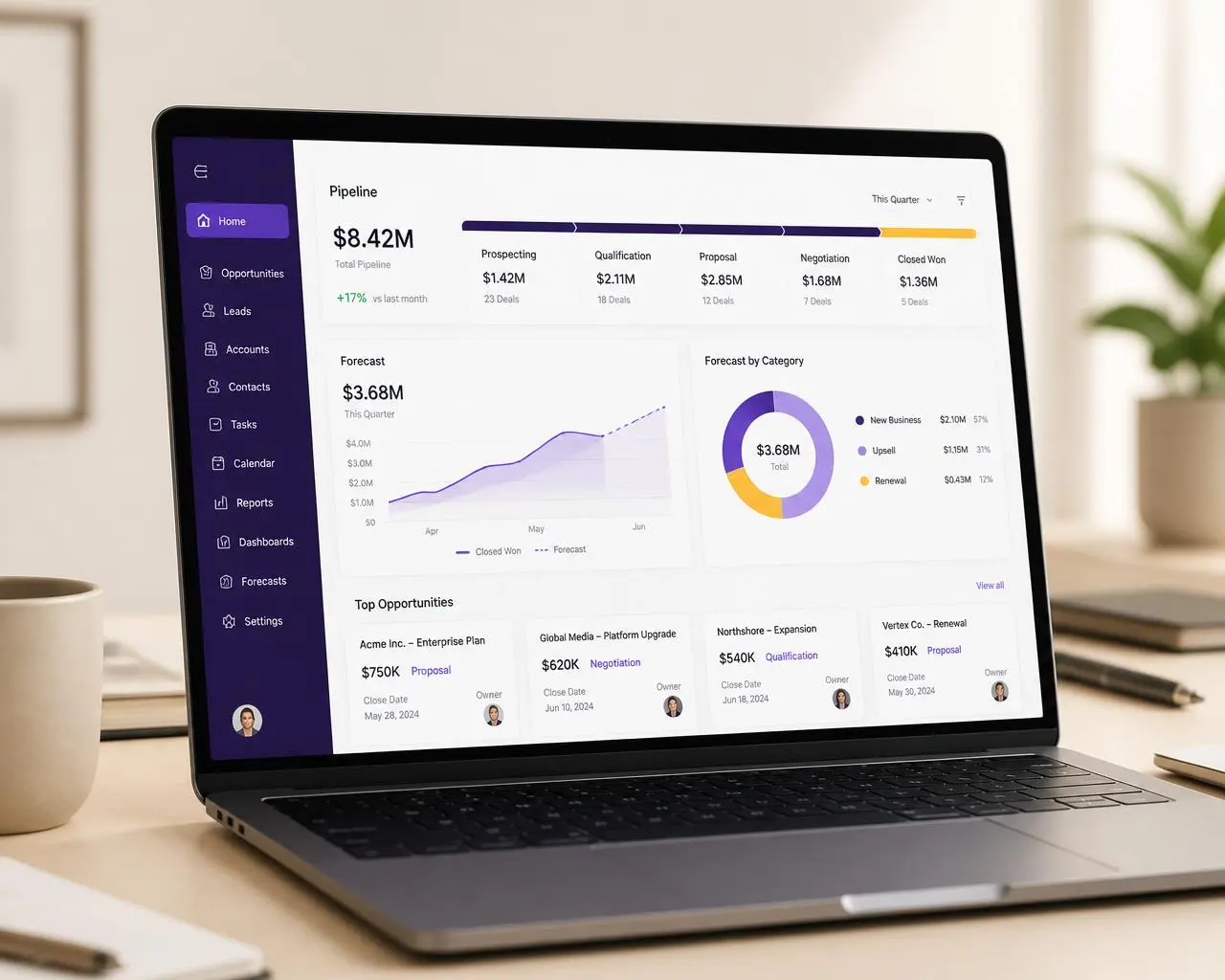 Salesforce Sales Cloud pipeline and forecast dashboard