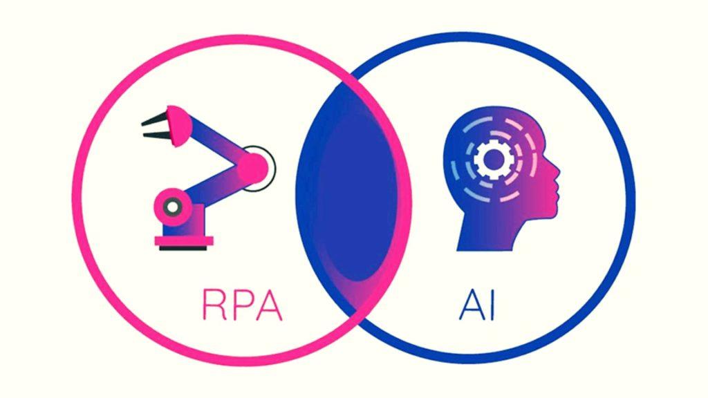 RPA and AI integration