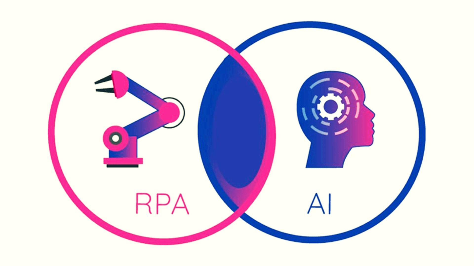 RPA and AI Integration