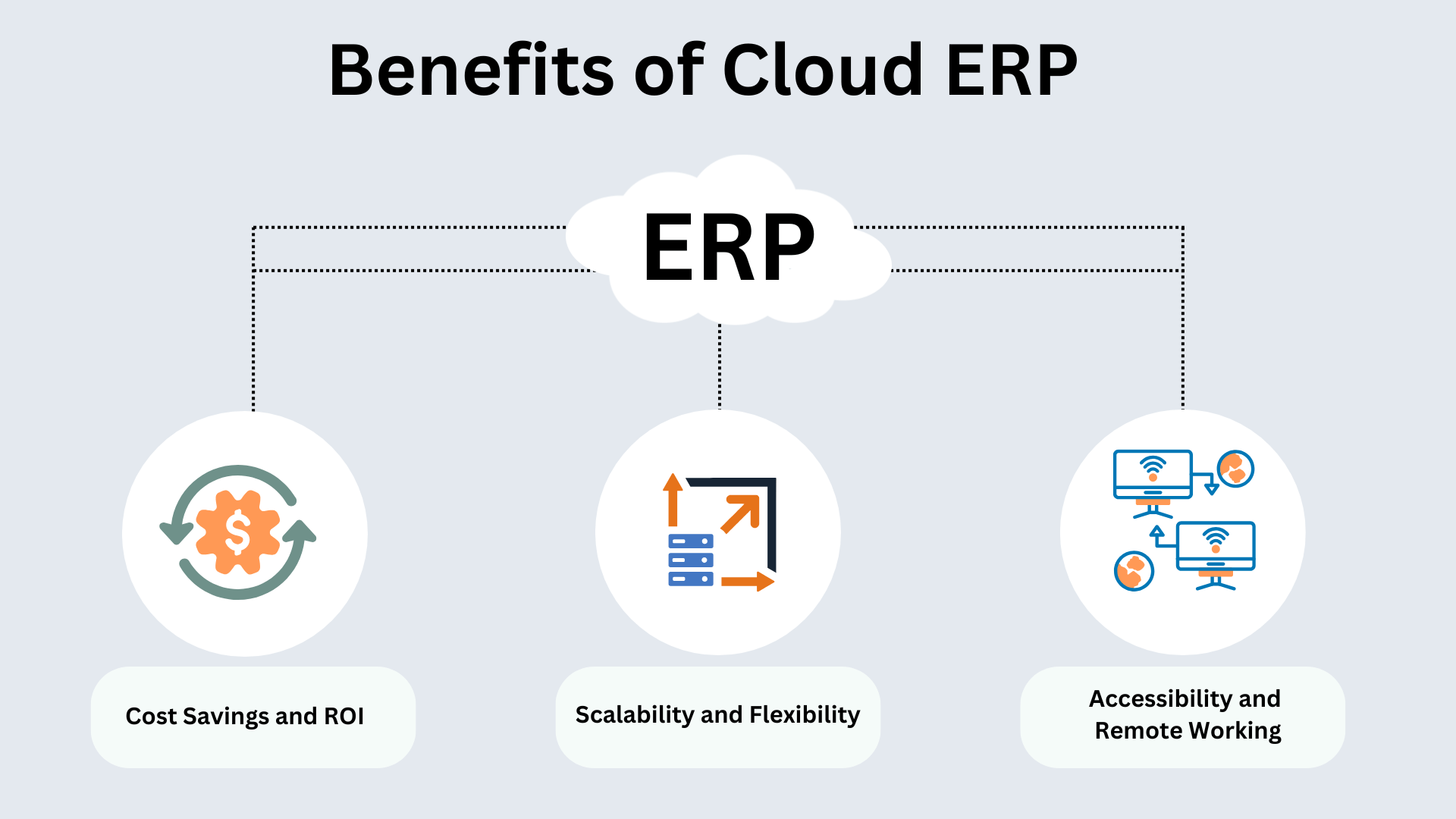 Benefits of Cloud ERP